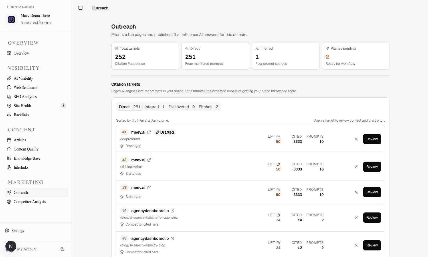 Meev Citation Path dashboard showing ranked outreach targets with verified contacts and pitch drafts