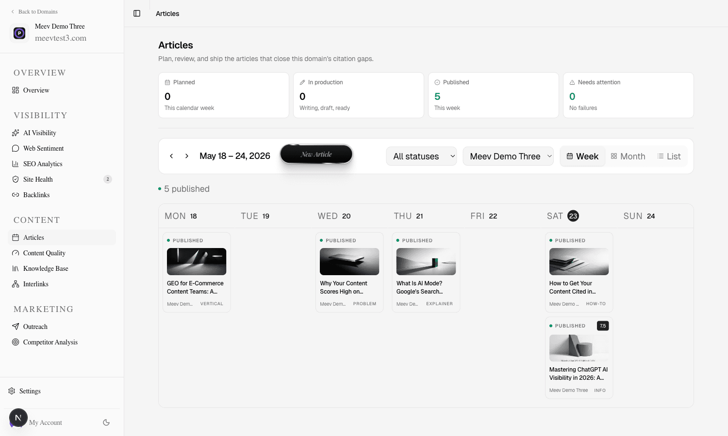 Meev article writing dashboard with quality-gated content drafts ready for publication