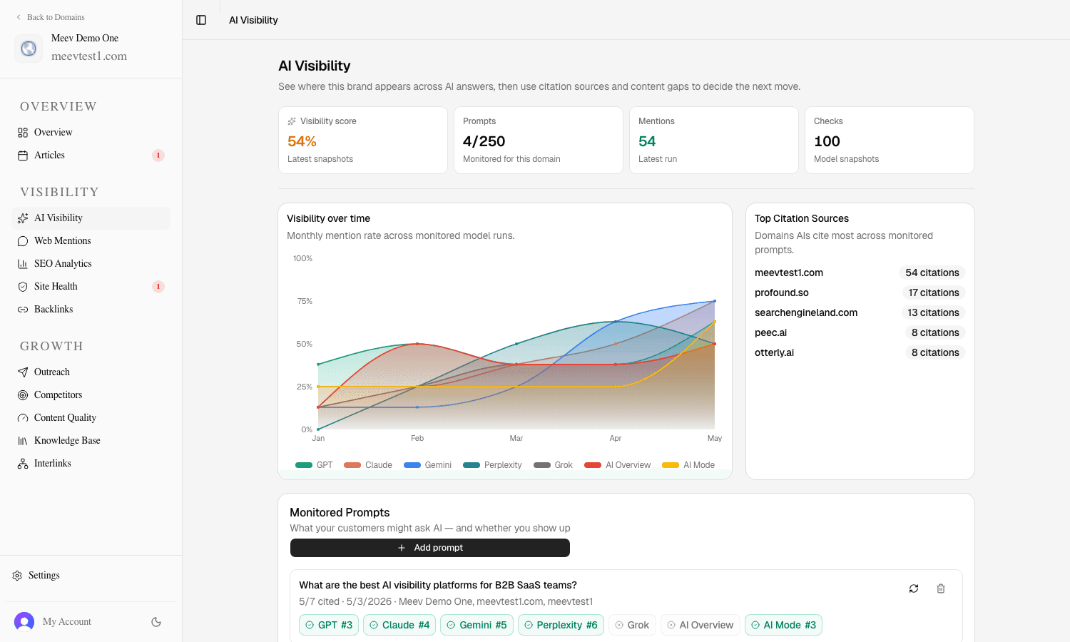 Meev AI Visibility dashboard comparing Grok visibility with other AI search surfaces