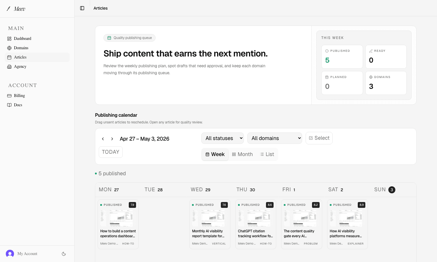Meev publishing dashboard showing automatic GSC sitemap submission and IndexNow ping for fast AI search indexing