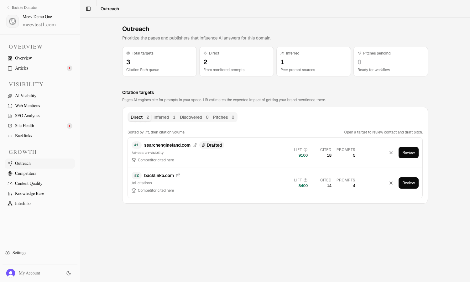 Meev Citation Path dashboard showing ranked outreach targets with verified contacts and pitch drafts