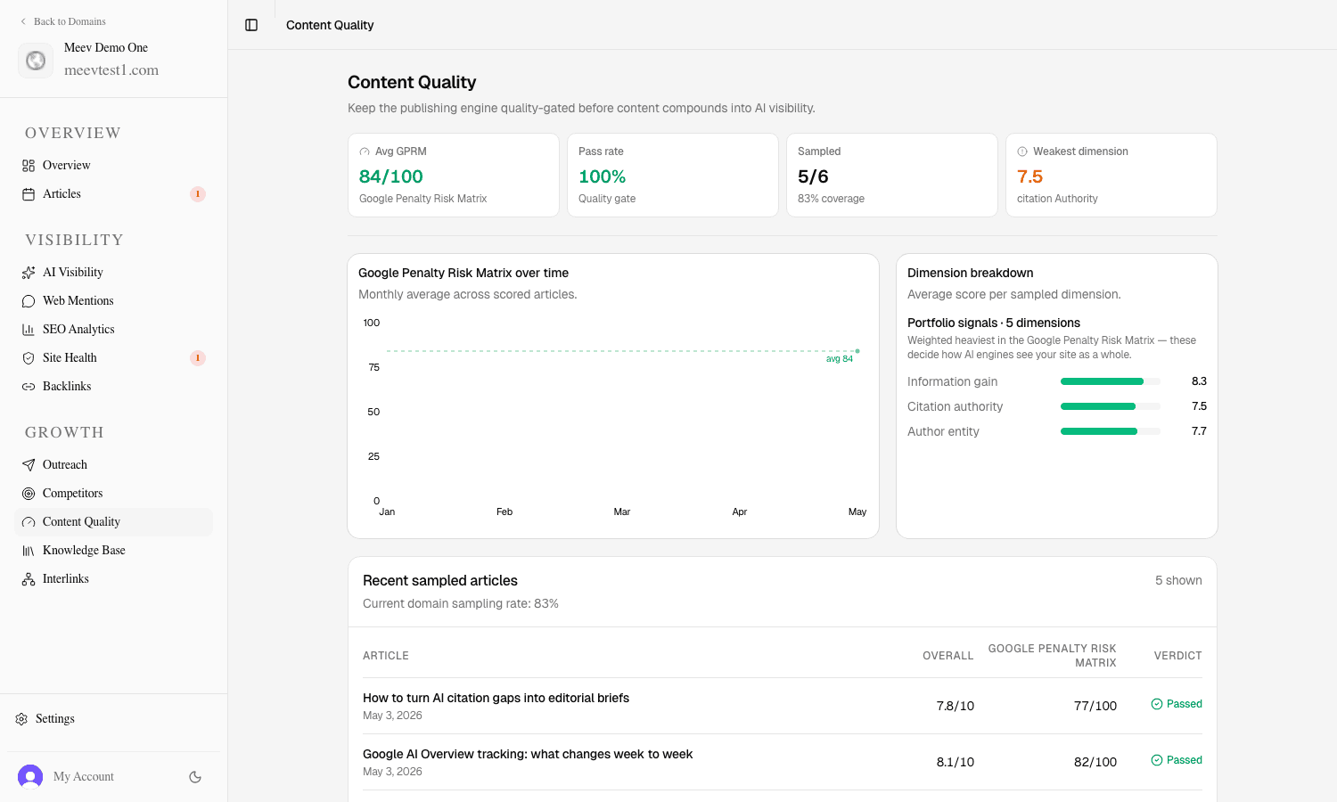 Meev Content Quality dashboard showing article quality and Helpful Content Risk checks